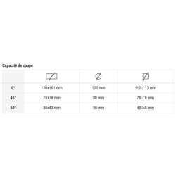 SCIE A RUBAN PORTABLE DESCENTE AUTO CAPACITE 120 MM ABS NG120