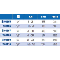 CLE DYNAMOMETRIQUE 1/2 40-200 NM EXPERT