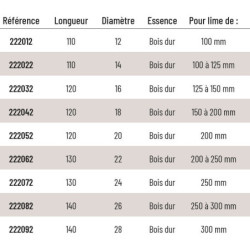MANCHE DE BOIS Ø 14mm INCAS ( pour lime de 100 a 125mm)
