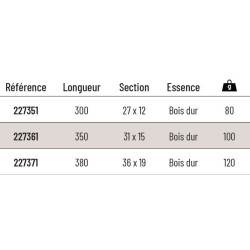 MANCHE MARTEAU DE MENUISIER 36/19x LONG 380mm INCAS