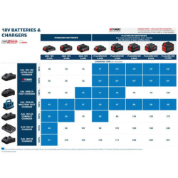 Pack de 3 outils Visseuse GSR 18V-65 + Meuleuse GWS 18V-8 + Perforateur GBH 18V-22 + 2 batteries +