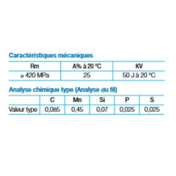 Métal d’apport pour le soudage oxy-acétylènique des aciers SAFER 40 cuivre Ø3.2mm etui de 82 pieces