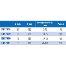 PINCE.CIRCLIPS OUVR BECS DROITS -D19-60MM