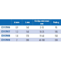 PINCE CIRCLIPS OUVR BECS 90° D19-60MM