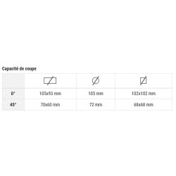 SCIE A RUBAN PORTABLE MONO CAPACITE 105 MM 780 XL